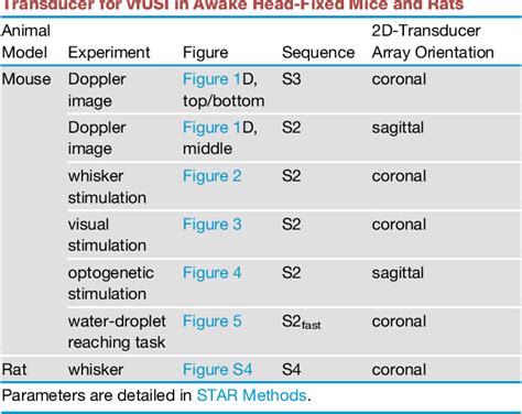 Table From A Platform For Brain Wide Volumetric Functional Ultrasound