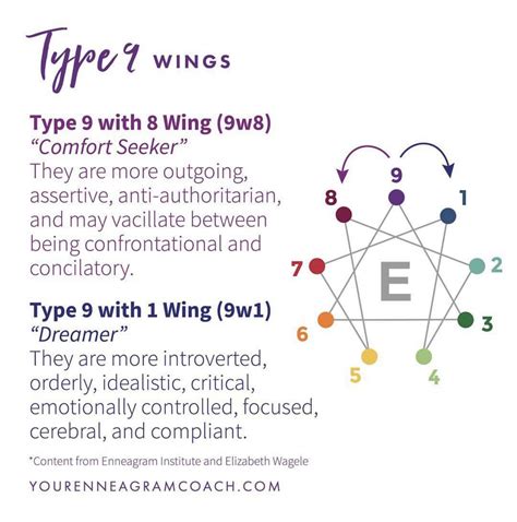 Enneagram | Personality Cafe