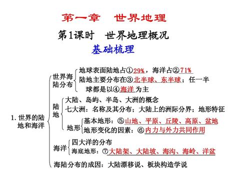 2011届高三地理一轮复习1 1 世界地理概况 区域地理 word文档在线阅读与下载 无忧文档