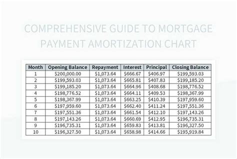 Comprehensive Guide To Mortgage Payment Amortization Chart Excel