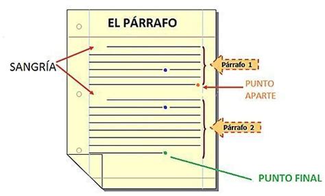 P Rrafo El Parrafo Parrafo Desaf O De Escritura