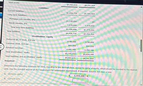 Solved The Comparative Finandal Statements Of Marshall Inc Chegg