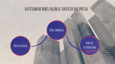 Division De Redes Segun El Servicio Que Presta By Soad Escobar On Prezi