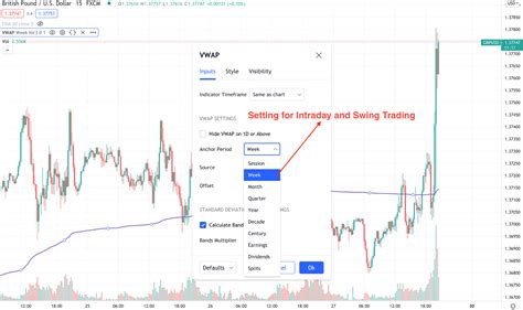 VWAP Intraday Strategy How To Use It Perfectly FX Tech Lab