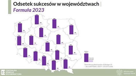 Wyniki Matury Jak Posz O Uczniom Na Podkarpaciu