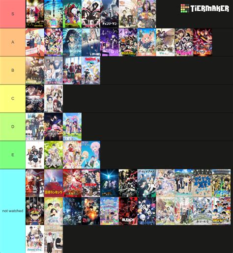 All 2022 Aired Animes Tier List Community Rankings TierMaker