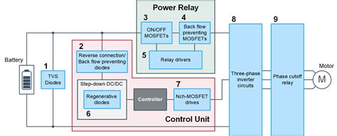 Eps Electric Power Steering Hot Sex Picture