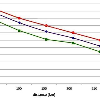 Received Power vs. Distance | Download Scientific Diagram