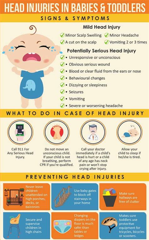 Baby Bumps Head - When To Worry & Head For The ER (+ Infographic) in ...