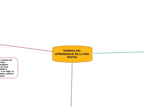 Teor As Del Aprendizaje En La Era Digital Mind Map