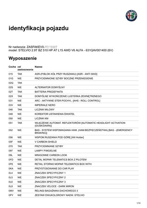 Wyposa Enie Alfa Romeo Sklep Jak Sprawdza Auta Sprawdzenie