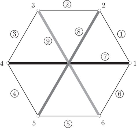 7 Two Dimensional Hexagonal Tensegrity Download Scientific Diagram