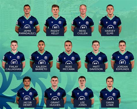 Fe News Jacob Makes Scotland Squad And Heads To Malaga For Rugby 7s