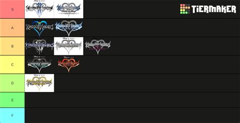 The Only Accurate KH Games Tier List R KingdomHearts