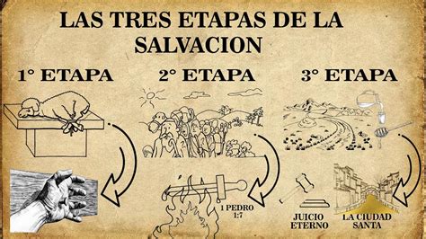 LAS TRES ETAPAS DE LA SALVACION YouTube