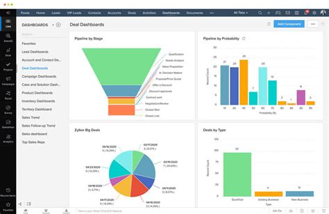 CRM Comparison Chart & Matrix For CRM Software In 2023