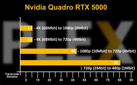 The Best Gpu For Plex Transcoding Era Tech