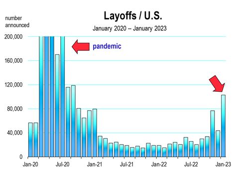 Verizon Layoffs 2024 Reddit Antonio Lynn