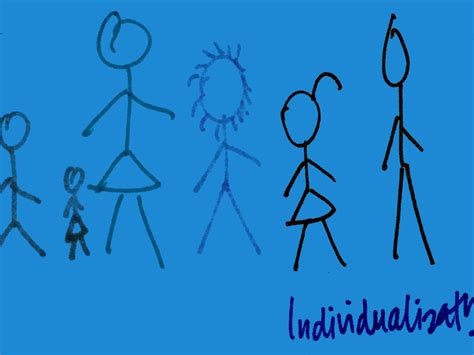 Individualization StrengthsFinder | Strengths School™