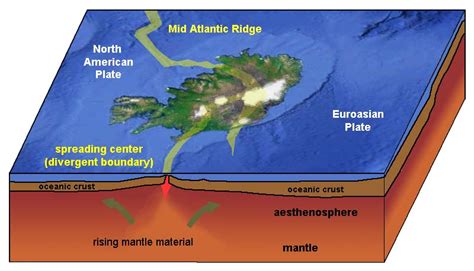 divergent boundary_iceland « KaiserScience