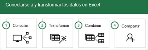 Power Query Descripción general y aprendizaje Excel