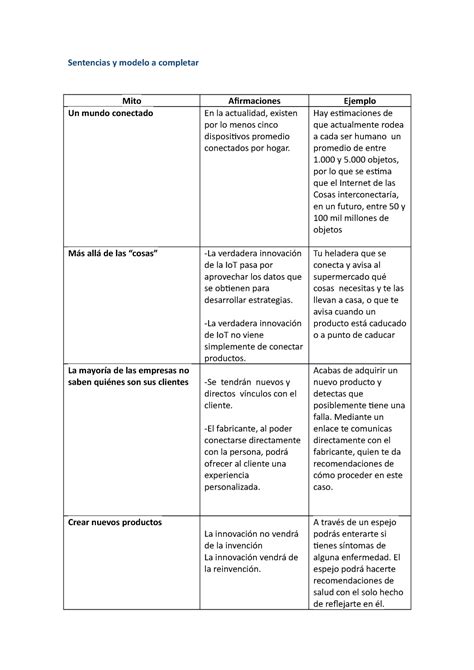 Api Martillero Sentencias Y Modelo A Completar Mito Afirmaciones