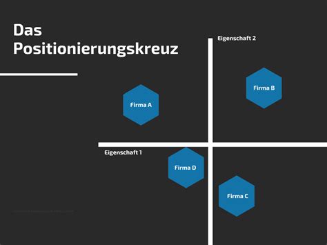 Marktanalyse Wettbewerbsanalyse In 6 Einfachen Schritten Anleitung