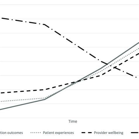 Bending Quality And Cost Along An Improvement Gradient Source