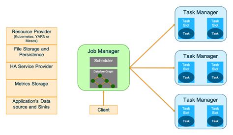 Optimizing Apache Flink On Amazon Eks Using Amazon Ec Spot Instances