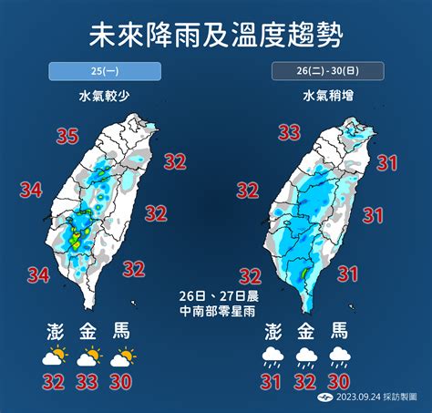 「低壓雨彈」攪局中秋！收假前迎首波東北季風 北北基降溫最有感 Ettoday生活新聞 Ettoday新聞雲