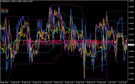 Oscillators On Chart Indicator • Mt4 Indicators Mq4 And Ex4 • Top Trading