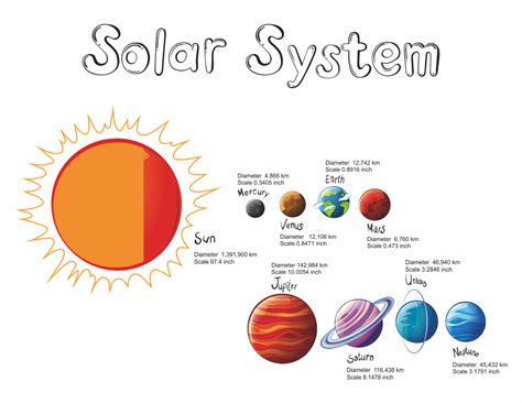 Solar System Printable