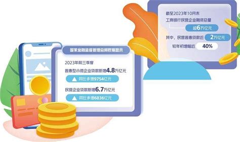 信贷发力破解融资难题 强化综合服务支持企业金融问题