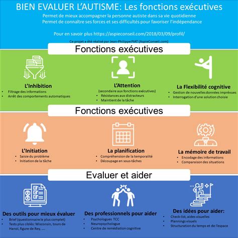 Fonction Executives AspieConseil