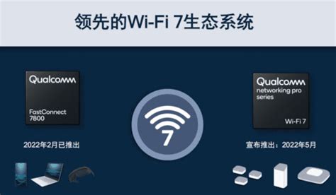 Qualcomm Wi Fi 7 Platform Unveiled Supports 500 Users Per Channel