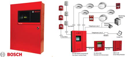 Sistemas De Alarma Contra Incendios Cableado Estructurado Fibra