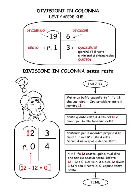 Divisioni In Colonna By Circolo Rivoli Issuu