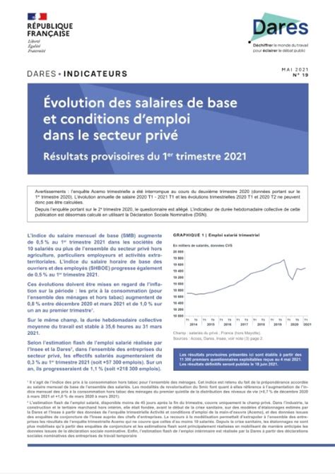 Volution Des Salaires De Base Et Conditions D Emploi Dans Le Secteur