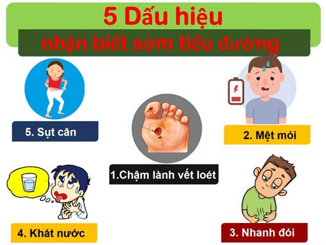 Bệnh Tiểu đường Triệu Chứng Yếu Tố Nguy Cơ Mắc Bệnh Cách điều Trị Và