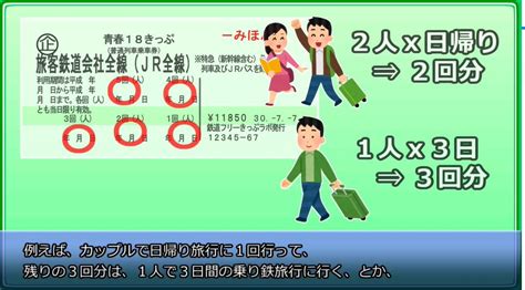 意外と知らない「青春18きっぷ」のお得な使いかた。バスやフェリーも乗れる？ 使える電車の種類は？ 基本ルールや注意事項など“知りたかった情報