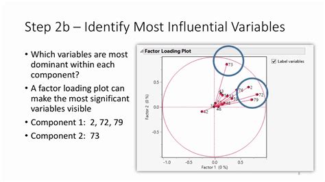 Principal Component Analysis Youtube