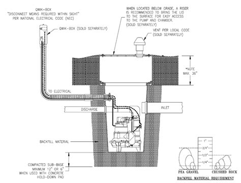 Sewage Ejector Pump Venting Diagram Sewage Ejector Pump Main