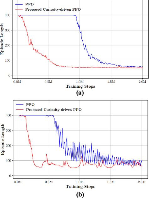 Figure 1 From AGV Path Planning Using Curiosity Driven Deep