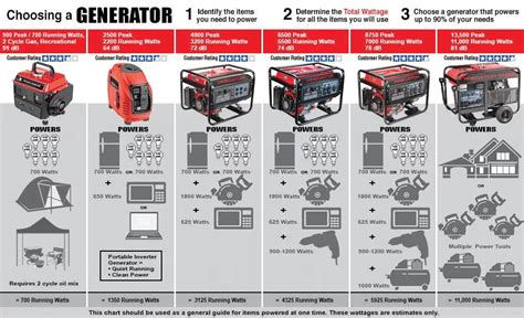 Predator Generator Reviews: Which one will be the best PICK for YOU