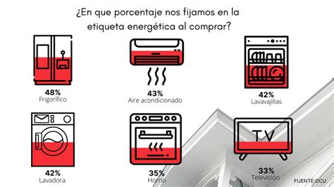 As Es El Nuevo Etiquetado De Eficiencia Energ Tica Que Entra En Vigor