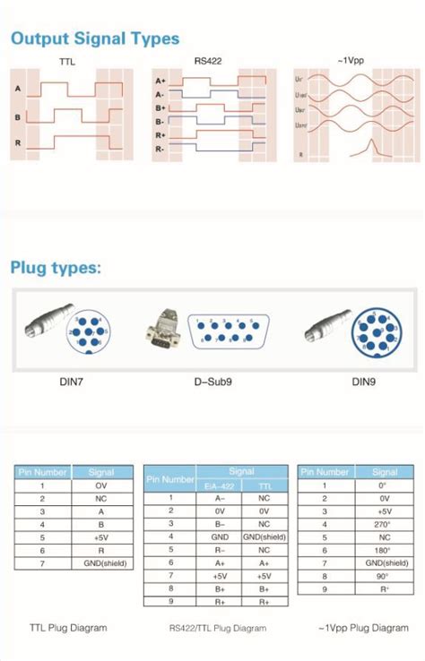 China Customized Linear Scale System Manufacturers, Suppliers, Factory ...