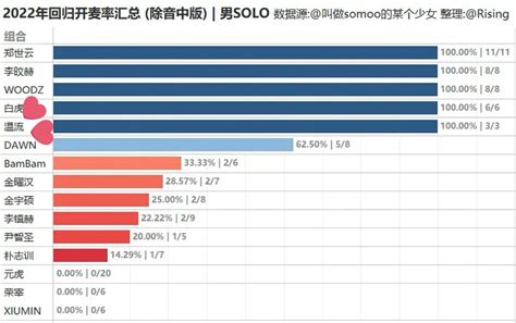 LATAM SHINee on Twitter LOGROS CHARTS Este estudio que analizó a