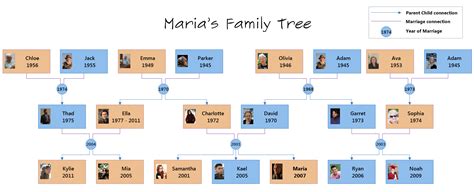 How Do I Draw a Family Tree Chart - Rodriguez Exprod