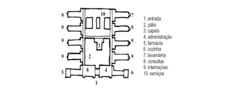 Santa Casa De Miseric Rdia De S O Paulo Patrim Nio Arquitet Nico