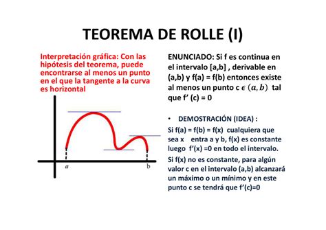 Teorema de Rolle explicado de forma Fácil Teorema